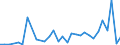 Flow: Exports / Measure: Values / Partner Country: Denmark / Reporting Country: Italy incl. San Marino & Vatican