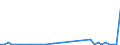 Flow: Exports / Measure: Values / Partner Country: Denmark / Reporting Country: Netherlands