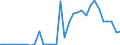 Flow: Exports / Measure: Values / Partner Country: Denmark / Reporting Country: Sweden