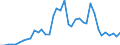 Flow: Exports / Measure: Values / Partner Country: Denmark / Reporting Country: United Kingdom