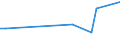 Flow: Exports / Measure: Values / Partner Country: Fiji / Reporting Country: Australia