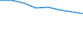 Flow: Exports / Measure: Values / Partner Country: Fiji / Reporting Country: Korea, Rep. of