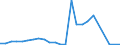 Flow: Exports / Measure: Values / Partner Country: France excl. Monaco & overseas / Reporting Country: Denmark