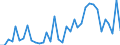 Flow: Exports / Measure: Values / Partner Country: World / Reporting Country: Australia