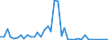 Flow: Exports / Measure: Values / Partner Country: World / Reporting Country: Canada