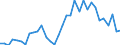 Flow: Exports / Measure: Values / Partner Country: World / Reporting Country: Chile