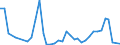 Flow: Exports / Measure: Values / Partner Country: World / Reporting Country: Finland