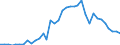 Flow: Exports / Measure: Values / Partner Country: World / Reporting Country: France incl. Monaco & overseas