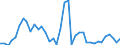 Flow: Exports / Measure: Values / Partner Country: World / Reporting Country: Greece