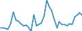 Flow: Exports / Measure: Values / Partner Country: World / Reporting Country: Japan