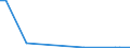 Flow: Exports / Measure: Values / Partner Country: World / Reporting Country: Mexico