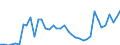 Flow: Exports / Measure: Values / Partner Country: World / Reporting Country: Netherlands