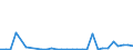 Flow: Exports / Measure: Values / Partner Country: World / Reporting Country: New Zealand