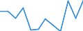 Flow: Exports / Measure: Values / Partner Country: World / Reporting Country: Slovakia