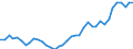 Flow: Exports / Measure: Values / Partner Country: World / Reporting Country: Spain