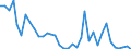 Flow: Exports / Measure: Values / Partner Country: World / Reporting Country: Sweden