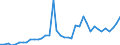 Flow: Exports / Measure: Values / Partner Country: World / Reporting Country: United Kingdom