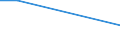 Flow: Exports / Measure: Values / Partner Country: China / Reporting Country: Sweden