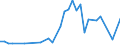 Flow: Exports / Measure: Values / Partner Country: Fiji / Reporting Country: Australia