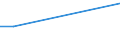 Flow: Exports / Measure: Values / Partner Country: Fiji / Reporting Country: Korea, Rep. of