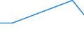 Flow: Exports / Measure: Values / Partner Country: Finland / Reporting Country: Austria