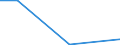 Flow: Exports / Measure: Values / Partner Country: Finland / Reporting Country: Belgium