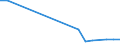 Flow: Exports / Measure: Values / Partner Country: Finland / Reporting Country: Denmark