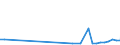 Flow: Exports / Measure: Values / Partner Country: Finland / Reporting Country: France incl. Monaco & overseas