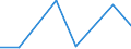 Flow: Exports / Measure: Values / Partner Country: Finland / Reporting Country: Germany