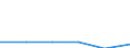 Flow: Exports / Measure: Values / Partner Country: Finland / Reporting Country: Greece