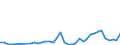 Flow: Exports / Measure: Values / Partner Country: Finland / Reporting Country: Italy incl. San Marino & Vatican