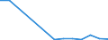 Flow: Exports / Measure: Values / Partner Country: Finland / Reporting Country: Netherlands