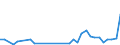 Flow: Exports / Measure: Values / Partner Country: Finland / Reporting Country: Spain