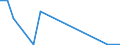 Flow: Exports / Measure: Values / Partner Country: Finland / Reporting Country: United Kingdom