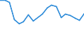 Flow: Exports / Measure: Values / Partner Country: France excl. Monaco & overseas / Reporting Country: Belgium