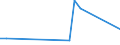 Flow: Exports / Measure: Values / Partner Country: France excl. Monaco & overseas / Reporting Country: Netherlands