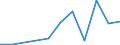 Flow: Exports / Measure: Values / Partner Country: France incl. Monaco & overseas / Reporting Country: Austria