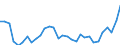 Flow: Exports / Measure: Values / Partner Country: France incl. Monaco & overseas / Reporting Country: Belgium