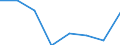 Flow: Exports / Measure: Values / Partner Country: France incl. Monaco & overseas / Reporting Country: France incl. Monaco & overseas