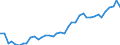 Flow: Exports / Measure: Values / Partner Country: France incl. Monaco & overseas / Reporting Country: Italy incl. San Marino & Vatican