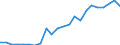 Flow: Exports / Measure: Values / Partner Country: France incl. Monaco & overseas / Reporting Country: Luxembourg