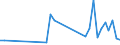 Flow: Exports / Measure: Values / Partner Country: France incl. Monaco & overseas / Reporting Country: Netherlands