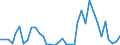 Handelsstrom: Exporte / Maßeinheit: Werte / Partnerland: World / Meldeland: Australia