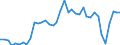 Handelsstrom: Exporte / Maßeinheit: Werte / Partnerland: World / Meldeland: Canada