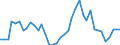 Handelsstrom: Exporte / Maßeinheit: Werte / Partnerland: World / Meldeland: Denmark