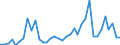 Flow: Exports / Measure: Values / Partner Country: World / Reporting Country: Finland