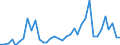 Handelsstrom: Exporte / Maßeinheit: Werte / Partnerland: World / Meldeland: Finland