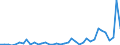 Flow: Exports / Measure: Values / Partner Country: World / Reporting Country: Greece