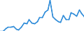 Flow: Exports / Measure: Values / Partner Country: World / Reporting Country: Italy incl. San Marino & Vatican