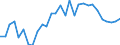 Flow: Exports / Measure: Values / Partner Country: World / Reporting Country: Latvia